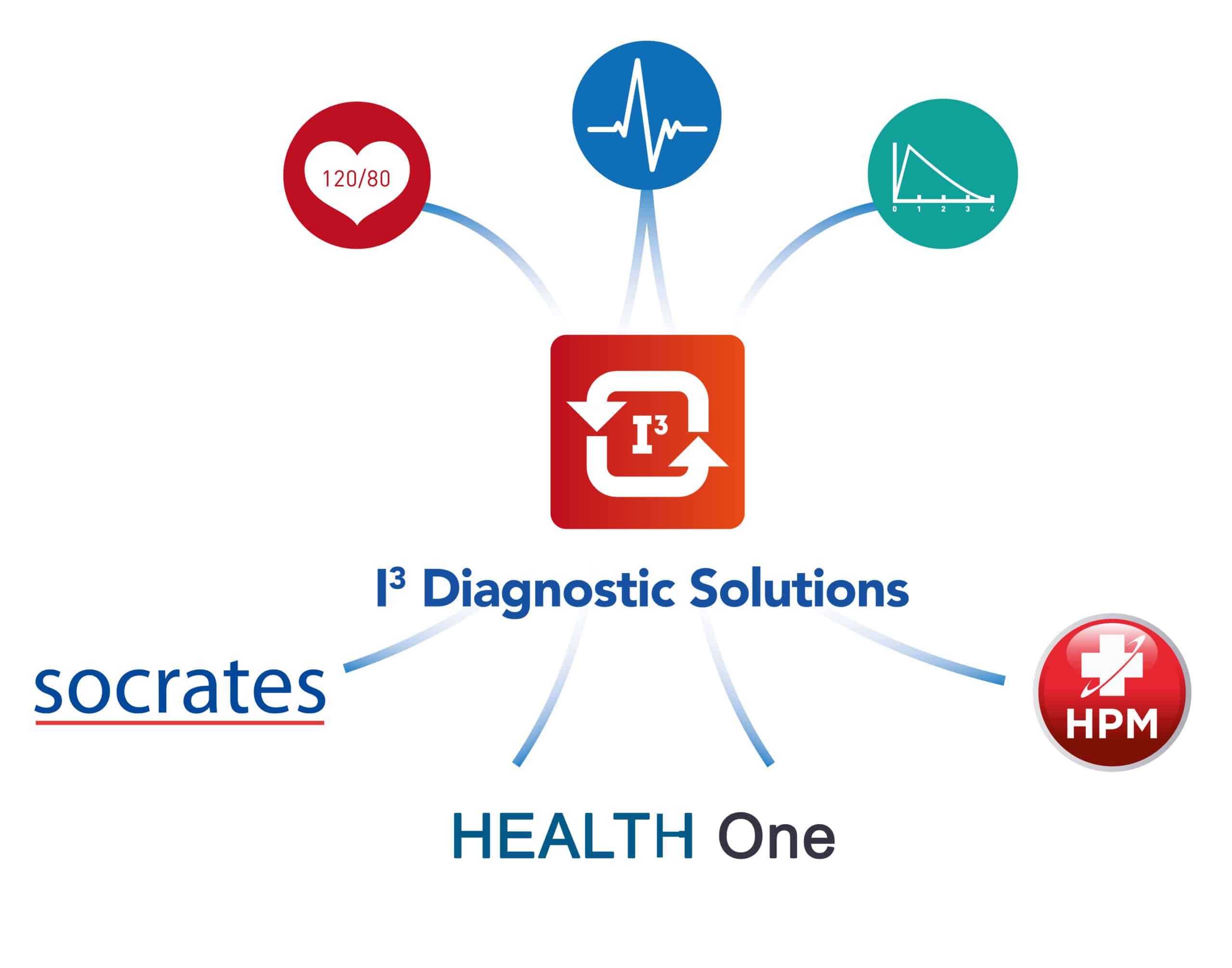 I3-Diagnostic-solutions-scaled