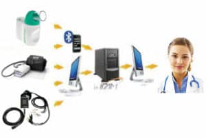 Integration-of-medical-equipment-rental-V2-300x202